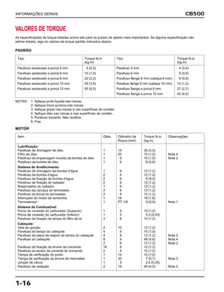 Tipo Torque N.m Tipo Torque N.m
(kg.m) (kg.m)
Parafuso sextavado e porca 5 mm 5 (0,5) Parafuso 5 mm 4 (0,4)
Parafuso sextavado e porca 6 mm 10 (1,0) Parafuso 6 mm 9 (0,9)
Parafuso sextavado e porca 8 mm 22 (2,2) Parafuso flange 6 mm (cabeça 8 mm) 9 (0,9)
Parafuso sextavado e porca 10 mm 35 (3,5) Parafuso flange 6 mm (cabeça 10 mm) 12 (1,2)
Parafuso sextavado e porca 12 mm 55 (5,5) Parafuso flange e porca 8 mm 27 (2,7)
Parafuso flange e porca 10 mm 40 (4,0)
CB500
1-16
INFORMAÇÕES GERAIS
PADRÃO
MOTOR
VALORES DE TORQUE
Item Qtde. Diâmetro da Torque N.m Observações
Rosca (mm) (kg.m)
Lubrificação:
Parafuso de drenagem de óleo 1 14 35 (3,5)
Filtro de óleo 1 20 10 (1,0) Nota 4
Parafuso da engrenagem movida da bomba de óleo 1 6 15 (1,5) Nota 2
Parafuso da bomba de óleo 1 6 8 (0,8)
Sistema de Arrefecimento:
Parafuso de drenagem da bomba d’água 1 6 12 (1,2)
Parafuso da bomba d’água 2 6 12 (1,2)
Parafuso de fixação da bomba d’água 2 6 9 (9,0)
Parafuso de fixação do radiador 2 6 12 (1,2)
Reservatório do radiador 1 6 12 (1,2)
Parafuso da carcaça do termostato 2 6 12 (1,2)
Parafuso do bocal do termostato 2 6 12 (1,2)
Interruptor do motor da ventoinha 1 16 18 (1,8)
Termosensor 1 PT 1/8 9 (0,9) Nota 1
Sistema de Combustível:
Porca de conexão do carburador (Superior) 1 6 10 (1,0)
Porca de conexão do carburador (Inferior) 1 5 5,3 (0,53)
Parafuso de fixação da tampa do filtro de ar 3 6 12 (1,2)
Cabeçote:
Vela de ignição 2 10 12 (1,2)
Parafuso da tampa do cabeçote 4 6 10 (1,0)
Parafuso da placa de respiro da tampa do cabeçote 4 6 12 (1,2) Nota 2
Parafuso do cabeçote 8 9 48 (4,8) Nota 4
2 6 12 (1,2) Nota 2
Parafuso de fixação da árvore de comando 16 6 12 (1,2)
Parafuso do tensor da corrente do comando 2 6 10 (1,0)
Tampa de verificação do ponto 1 14 10 (1,0)
Tampa de verificação da árvore de manivelas 1 30 7 (0,7) Nota 3
Junção de vácuo 1 5 2,5 (0,25)
Parafuso de vedação 2 18 45 (4,5) Nota 2
NOTAS: 1. Aplique junta líquida nas roscas.
2. Aplique trava química nas roscas.
3. Aplique graxa nas roscas e nas superfícies de contato.
4. Aplique óleo nas roscas e nas superfícies de contato.
5. Parafuso travante. Não reutilize.
6. Fixe
As especificações de torque listadas acima são para os pontos de aperto mais importantes. Se alguma especificação não
estiver listada, siga os valores de torque padrão indicados abaixo.
 