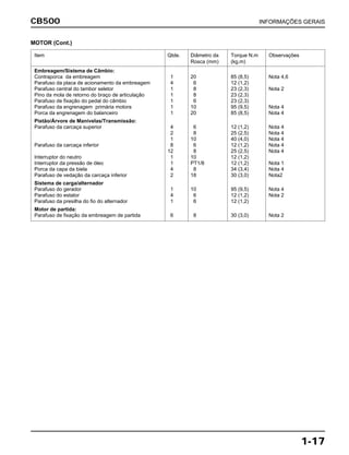 CB500 INFORMAÇÕES GERAIS
1-17
Item Qtde. Diâmetro da Torque N.m Observações
Rosca (mm) (kg.m)
Embreagem/Sistema de Câmbio:
Contraporca da embreagem 1 20 85 (8,5) Nota 4,6
Parafuso da placa de acionamento da embreagem 4 6 12 (1,2)
Parafuso central do tambor seletor 1 8 23 (2,3) Nota 2
Pino da mola de retorno do braço de articulação 1 8 23 (2,3)
Parafuso de fixação do pedal do câmbio 1 6 23 (2,3)
Parafuso da engrenagem primária motora 1 10 95 (9,5) Nota 4
Porca da engrenagem do balanceiro 1 20 85 (8,5) Nota 4
Pistão/Árvore de Manivelas/Transmissão:
Parafuso da carcaça superior 4 6 12 (1,2) Nota 4
2 8 25 (2,5) Nota 4
1 10 40 (4,0) Nota 4
Parafuso da carcaça inferior 8 6 12 (1,2) Nota 4
12 8 25 (2,5) Nota 4
Interruptor do neutro 1 10 12 (1,2)
Interruptor da pressão de óleo 1 PT1/8 12 (1,2) Nota 1
Porca da capa da biela 4 8 34 (3,4) Nota 4
Parafuso de vedação da carcaça inferior 2 18 30 (3,0) Nota2
Sistema de carga/alternador
Parafuso do gerador 1 10 95 (9,5) Nota 4
Parafuso do estator 4 6 12 (1,2) Nota 2
Parafuso da presilha do fio do alternador 1 6 12 (1,2)
Motor de partida:
Parafuso de fixação da embreagem de partida 6 8 30 (3,0) Nota 2
MOTOR (Cont.)
 