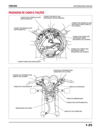 CB500 INFORMAÇÕES GERAIS
1-25
CONECTOR VERMELHO (6P)
(INTERRUPTORES DIREITO
DO GUIDÃO)
CONECTOR VERDE (6P)
(INTERRUPTORES
ESQUERDO DO GUIDÃO)
CONECTOR PRETO (6P)
(INTERRUPTORES
ESQUERDO DO GUIDÃO)
FIAÇÃO DO INTERRUPTOR
ESQUERDO DO GUIDÃO
CABO DO AFOGADOR
CABO DA EMBREAGEM
FIAÇÃO DOS INSTRUMENTOS
CABO DO VELOCÍMETRO
MANGUEIRA DO FREIO
CABOS DO ACELERADOR
CONECTORES DAS SINALEIRAS
FIAÇÃO DO INTERRUPTOR
DIREITO DO GUIDÃO
CONECTOR PRETO (6P)
(INTERRUPTOR DE IGNIÇÃO)CONECTOR VERMELHO (6P)
(INSTRUMENTO)
CONECTOR BRANCO (6P)
(INSTRUMENTO)
PASSAGENS DE CABOS E FIAÇÕES
 