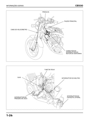 CB500
1-26
INFORMAÇÕES GERAIS
INTERRUPTOR DO
CAVALETE LATERALINTERRUPTOR DA
PRESSÃO DE ÓLEO
TUBO DE ÁGUA
INTERRUPTOR DO NEUTRO
GUIA
CABO DO VELOCÍMETRO
CONECTOR DO
INTERRUPTOR DO
MOTOR DA VENTOINHA
FIAÇÃO PRINCIPAL
PRESILHA
 