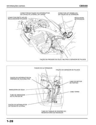 CB500
1-28
INFORMAÇÕES GERAIS
FIAÇÃO DO INTERRUPTOR DA
PRESSÃO DE ÓLEO/NEUTRO
FIAÇÃO DO GERADOR DE PULSOS
CABO DO MOTOR
DE PARTIDA
CABO TERRA
TUBO DO TANQUE DE RESPIRO DO
RESERVATÓRIO DO RADIADOR
FIAÇÃO DO INTERRUPTOR
DO CAVALETE LATERAL
TUBO DE DRENAGEM
DO FILTRO DE AR
MANGUEIRA DE ÁGUA
FIAÇÃO DA PRESSÃO DO ÓLEO, NEUTRO E GERADOR DE PULSOS
REGULADOR/
RETIFICADOR
CONECTOR DA FIAÇÃO DO INTERRUPTOR
DO CAVALETE LATERAL (3P) VERDE
FIAÇÃO DO ALTERNADOR
CONECTOR PRETO (4P) DO
REGULADOR/RETIFICADOR
CONECTOR (3P VERMELHO)
DA FIAÇÃO DO ALTERNADOR
 