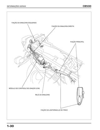 CB500
1-30
INFORMAÇÕES GERAIS
FIAÇÃO DA SINALEIRA ESQUERDA
FIAÇÃO DA SINALEIRA DIREITA
FIAÇÃO PRINCIPAL
MÓDULO DE CONTROLE DE IGNIÇÃO (ICM)
RELÉ DA SINALEIRA
FIAÇÃO DA LANTERNA/LUZ DE FREIO
 