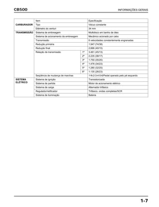 CB500 INFORMAÇÕES GERAIS
1-7
Item Epecificação
CARBURADOR Tipo Vácuo constante
Diâmetro do venturi 34 mm
TRANSMISSÃO Sistema de embreagem Multidisco em banho de óleo
Sistema de acionamento da embreagem Mecânico acionado por cabo
Transmissão 6 velocidades constantemente engrenadas
Redução primária 1,947 (74/38)
Redução final 2,666 (40/15)
Relação de transmissão 1ª 3.461 (45/13)
2ª 2.235 (38/17)
3ª 1.750 (35/20)
4ª 1.478 (34/23)
5ª 1.280 (32/25)
6ª 1.130 (26/23)
Seqüência de mudança de marchas 1-N-2-3-4-5-6/Pedal operado pelo pé esquerdo
SISTEMA Sistema de ignição Transistorizada
ELÉTRICO Sistema de partida Motor de acionamento elétrico
Sistema de carga Alternador trifásico
Regulador/retificador Trifásico, ondas completas/SCR
Sistema de iluminação Bateria
 