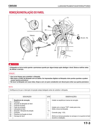 CB500 LUZES/INSTRUMENTOS/INTERRUPTORES
17-3
c
a
NOTA
Certifique-se de que o interruptor de ignição esteja desligado antes de substituir a lâmpada.
• Use luvas limpas para substituir a lâmpada.
• Não toque o bulbo da lâmpada com os dedos. As impressões digitais na lâmpada criam pontos quentes e podem
causar queima prematura.
• Se tocar na lâmpada com suas mãos, limpe-a com um pano umedecido com álcool para evitar sua queima prematura
A lâmpada se torna muito quente e permanece quente por algum tempo após desligar o farol. Deixe-a resfriar antes
de efetuar o serviço.
DESCRIÇÃO QTD OBSERVAÇÕES
Seqüência de remoção Instale na seqüência inversa da remoção
(1) Parafuso 3
(2) Soquete da lâmpada do farol 1
(3) Conjunto do farol 1
(4) Capa de proteção 1 Instale com a marca “TOP” virada para cima.
(5) Lâmpada do farol 1 Solte a trava da lâmpada.
(6) Soquete / lâmpada de posição 1/1
(7) Conector – Conexão (pág. 1-23).
(8) Parafuso de fixação do farol 2
(9) Carcaça do farol 1 Alinhe as marcas gravadas na carcaça e no suporte do farol
durante a instalação.
REMOÇÃO/INSTALAÇÃO DO FAROL
(1)
(2)
(3)
(4)
(5)
(6)
(7)
(8)
(9)
25 (2,5, 18)
TRAVA
 