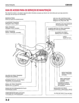 CB500
3-2
MANUTENÇÃO
GUIA DE ACESSO PARA OS SERVIÇOS DE MANUTENÇÃO
Nos desenhos abaixo e da página seguinte estão indicadas as peças que devem ser removidas para que seja possível a
execução dos serviços de manutenção.
RESERVATÓRIO
(Nível do líquido de arrefecimento)
SUSPENSÃO TRASEIRA
(Desgaste, danos, folgas)
PNEU TRASEIRO
(Desgaste, danos, pressão)
RODA TRASEIRA
(Danos, ovalização, corrosão)
VÁLVULA DE CONTROLE PAIR
(Danos ou mangueiras danificadas)
(Página 6-14) (Tipos SW, AR)
FAROL
(Ajuste do foco)
RODA DIANTEIRA
(Danos, ovalização,
corrosão)
MANOPLA DO ACELERADOR
(Funcionamento, folga)
CILINDRO MESTRE DO FREIO DIANTEIRO
(Verificação do nível, troca do fluído)
ALAVANCA DO FREIO
(Bolhas de ar no sistema)
PNEU DIANTEIRO
(Desgaste, danos,
pressão)
CÁLIPER DO FREIO
DIANTEIRO (Desgaste
das pastilhas)
MANGUEIRA DO FREIO
(Vazamentos, deterioração, danos)
FILTRO DE ÓLEO (Troca de óleo)
CÁLIPER DO FREIO TRASEIRO
(Desgaste das pastilhas)
INTERRUPTOR DA LUZ DO FREIO
TRASEIRO (Funcionamento)
PEDAL DE FREIO TRASEIRO
(Bolhas de ar no sistema)
PARAFUSO DE DRENAGEM DE ÓLEO
(Substituição do óleo)
TAMPA/MEDIDOR NÍVEL DE ÓLEO
(Verificação de nível/Substituição)
 