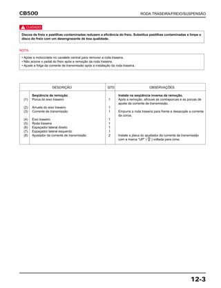 CB500 RODA TRASEIRA/FREIO/SUSPENSÃO
12-3
c
NOTA
• Apóie a motocicleta no cavalete central para remover a roda traseira.
• Não acione o pedal do freio após a remoção da roda traseira.
• Ajuste a folga da corrente de transmissão após a instalação da roda traseira.
Discos de freio e pastilhas contaminadas reduzem a eficiência do freio. Substitua pastilhas contaminadas e limpe o
disco do freio com um desengraxante de boa qualidade.
DESCRIÇÃO QTD OBSERVAÇÕES
Seqüência de remoção Instale na seqüência inversa da remoção.
(1) Porca do eixo traseiro 1 Após a remoção, afrouxe as contraporcas e as porcas de
ajuste da corrente de transmissão.
(2) Arruela do eixo traseiro 1
(3) Corrente de transmissão 1 Empurre a roda traseira para frente e desacople a corrente
da coroa.
(4) Eixo traseiro 1
(5) Roda traseira 1
(6) Espaçador lateral direito 1
(7) Espaçador lateral esquerdo 1
(8) Ajustador da corrente de transmissão 2 Instale a placa do ajustador da corrente de transmissão
com a marca “UP” ( ) voltada para cima.
 