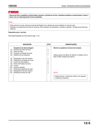 CB500 RODA TRASEIRA/FREIO/SUSPENSÃO
12-5
c
NOTA
Requisitos para o serviço.
Remoção/Instalação da roda traseira (pág. 11-2).
• Para remover a coroa, afrouxe as porcas de fixação com o flange da coroa instalado no cubo da roda.
• Substitua os rolamentos da roda em conjunto. Para substituir os rolamentos, consulte o capítulo 1 do Manual de Serviços
Básicos.
Discos de freio e pastilhas contaminadas reduzem a eficiência do freio. Substitua pastilhas contaminadas e limpe o
disco com um desengraxante de boa qualidade.
DESCRIÇÃO QTD OBSERVAÇÕES
Seqüência de desmontagem Monte na seqüência inversa da remoção.
(1) Parafuso do disco do freio 4
(2) Disco do freio 1
(3) Conjunto do flange da coroa 1
(4) Retentor de pó esquerdo 1 Aplique graxa nos lábios do retentor e instale-o com o
lado do lábio voltado para dentro.
(5) Espaçador A do eixo traseiro 1
(6) Rolamento do flange da coroa 1
(7) Coxim da roda traseira 5
(8) Porca de fixação da coroa 5
(9) Coroa 1
(10) Anel de vedação 1
(11) Rolamento esquerdo da roda 1
(12) Espaçador B do eixo traseiro 1
(13) Rolamento direito da roda 1 NOTA
Instale primeiro o rolamento direito e em seguida,
o rolamento esquerdo.
 