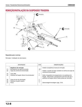 CB500
12-8
RODA TRASEIRA/FREIO/SUSPENSÃO
REMOÇÃO/INSTALAÇÃO DA SUSPENSÃO TRASEIRA
Requisitos para o serviço
Remoção / instalação da roda traseira
DESCRIÇÃO QTD OBSERVAÇÕES
Seqüência de remoção Instale na seqüência inversa da remoção.
(1) Bucha/porca da capa da corrente 2/2
(2) Capa da corrente de transmissão 1 Instale o suporte do braço oscilante na ranhura da capa da
corrente de transmissão.
(3) Tubo sifão 1
(4) Parafuso de fixação inferior do amortecedor 2 Solte a braçadeira do escapamento e os parafusos de
fixação . Movimente o escapamento para fora até que o
parafuso de fixação inferior direito possa ser removido.
(5) Capa do eixo de articulação 2
(6) Parafuso do garfo traseirolllllllllll 1/1
(7) Porca 1 Desmontagem/montagem (pág. 12-9)
(7)
(4)
(7)
(1)
(2)
(5)
(6)
(3)
38 (3,8)
7 (0,7)
90 (9,0)
 