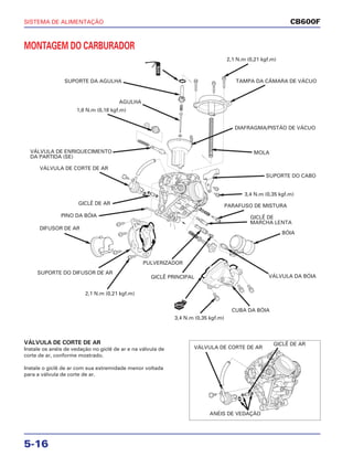 Honda cb600 manual