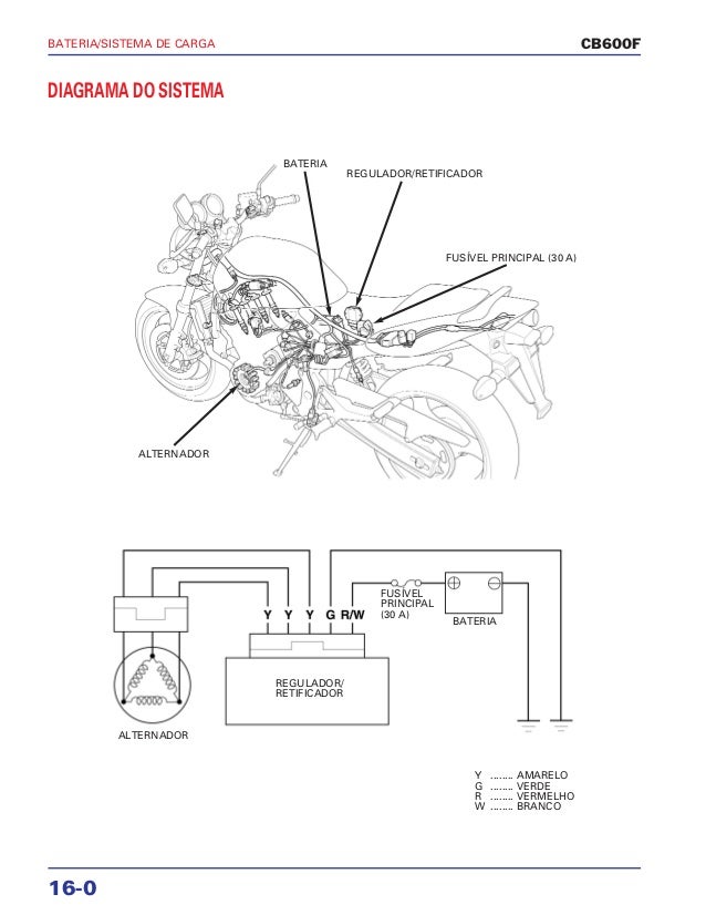 Honda cb600 manual
