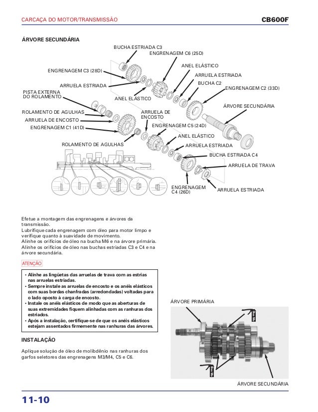 Honda cb600 manual