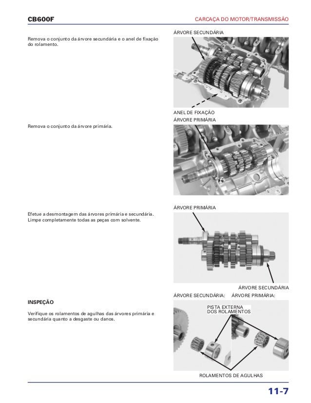 Honda cb600 manual
