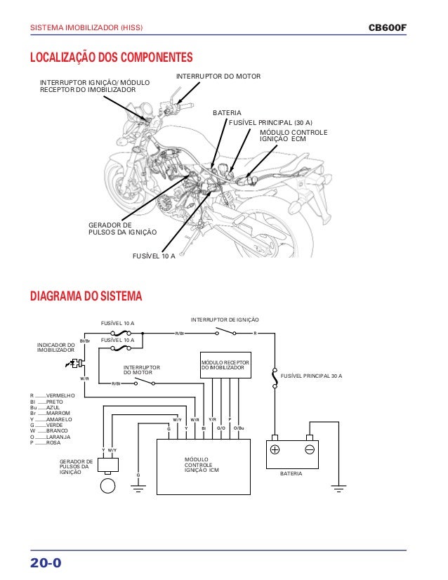 Honda cb600 manual