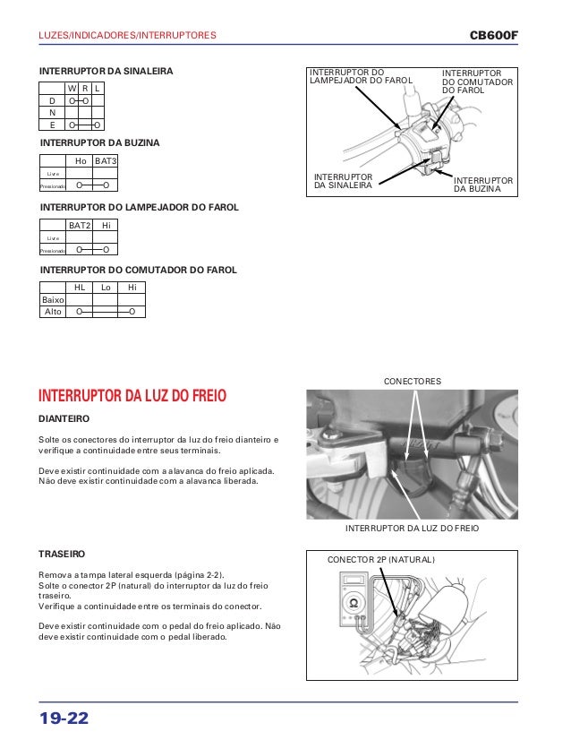 Honda cb600 manual