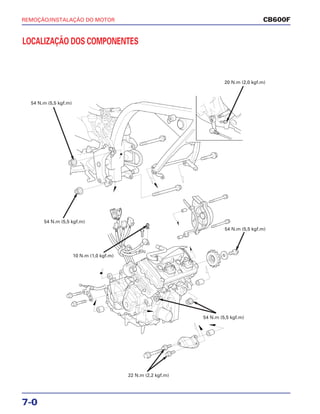7-0
REMOÇÃO/INSTALAÇÃO DO MOTOR CB600F
LOCALIZAÇÃO DOS COMPONENTES
54 N.m (5,5 kgf.m)
20 N.m (2,0 kgf.m)
54 N.m (5,5 kgf.m)
10 N.m (1,0 kgf.m)
54 N.m (5,5 kgf.m)
54 N.m (5,5 kgf.m)
22 N.m (2,2 kgf.m)
 