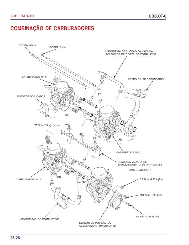Honda cb600 manual
