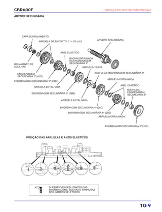 CBR600F CARCAÇA DO MOTOR/TRANSMISSÃO
10-9
CAPA DO ROLAMENTO
ARRUELA DE ENCOSTO, 31 x 20 x 0,9
ANEL ELÁSTICO
ÁRVORE SECUNDÁRIA
POSIÇÃO DAS ARRUELAS E ANÉIS ELÁSTICOS
BUCHA ENTALHADA
DA ENGRENAGEM
SECUNDÁRIA 3ª
ARRUELA TRAVA
BUCHA DA ENGRENAGEM SECUNDÁRIA 4ª
ARRUELA ENTALHADA
ANEL ELÁSTICO
ENGRENAGEM SECUNDÁRIA 2ª (33D)
ARRUELA ENTALHADA
ENGRENAGEM SECUNDÁRIA 6ª (25D)
ENGRENAGEM SECUNDÁRIA 4ª (26D)
ARRUELA ENTALHADA
ENGRENAGEM SECUNDÁRIA 3ª (28D)
ARRUELA ENTALHADA
ENGRENAGEM SECUNDÁRIA 5ª (24D)
ENGRENAGEM
SECUNDÁRIA 1ª (41D)
ROLAMENTO DE
AGULHAS
BUCHA DA
ENGRENAGEM
SECUNDARIA 2ª
SUPERFÍCIES DESLIZANTES DAS
ENGRENAGENS, BUCHAS E RANHURAS
DOS GARFOS SELETORES.
ÁRVORE SECUNDÁRIA
OILMo
 