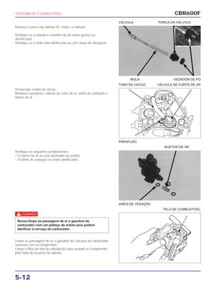 PARAFUSO
INJETOR DE AR
ANÉIS DE VEDAÇÃO
TELA DE COMBUSTÍVEL
CBR600F
5-12
Remova a porca da válvula SE, mola e a válvula.
Verifique se a válvula e vedador de pó estão gastos ou
danificados.
Verifique se a mola está danificada ou com sinais de desgaste.
Desacople o tubo de vácuo.
Remova o parafuso, válvula de corte de ar, anéis de vedação e
injetor de ar.
Verifique os seguintes componentes:
– O injetor de ar se está obstruído ou restrito.
– O anéis de vedação se estão danificados.
c
Limpe as passagem de ar e gasolina da carcaça do carburador
somente com ar comprimido.
Limpe o filtro de tela da válvula da cuba usando ar comprimido
pelo lado do assento da válvula.
Nunca limpe as passagens de ar e gasolina do
carburador com um pedaço de arame pois poderá
danificar a carcaça do carburador.
SISTEMA DE COMBUSTÍVEL
MOLA VEDADOR DE PÓ
TUBO DE VÁCUO VÁLVULA DE CORTE DE AR
VÁLVULA PORCA DA VÁLVULA
 