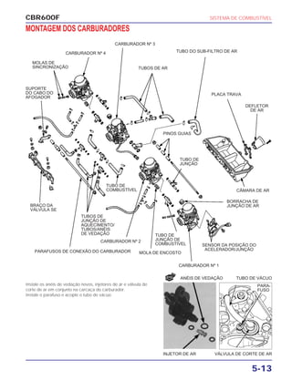 CBR600F SISTEMA DE COMBUSTÍVEL
5-13
Instale os anéis de vedação novos, injetores de ar e válvula de
corte de ar em conjunto na carcaça do carburador.
Instale o parafuso e acople o tubo de vácuo.
INJETOR DE AR VÁLVULA DE CORTE DE AR
ANÉIS DE VEDAÇÃO TUBO DE VÁCUO
SUPORTE
DO CABO DO
AFOGADOR
MOLAS DE
SINCRONIZAÇÃO
CARBURADOR Nº 4
CARBURADOR Nº 3
TUBOS DE AR
TUBO DO SUB-FILTRO DE AR
PLACA TRAVA
DEFLETOR
DE AR
PINOS GUIAS
BORRACHA DE
JUNÇÃO DE AR
CÂMARA DE AR
TUBO DE
JUNÇÃO
SENSOR DA POSIÇÃO DO
ACELERADOR/JUNÇÃO
TUBO DE
JUNÇÃO DE
COMBUSTÍVEL
MOLA DE ENCOSTO
CARBURADOR Nº 1
CARBURADOR Nº 2
TUBO DE
COMBUSTÍVEL
BRAÇO DA
VÁLVULA SE
PARAFUSOS DE CONEXÃO DO CARBURADOR
TUBOS DE
JUNÇÃO DE
AQUECIMENTO/
TUBOS/ANÉIS
DE VEDAÇÃO
PARA-
FUSO
MONTAGEM DOS CARBURADORES
NOVA
 