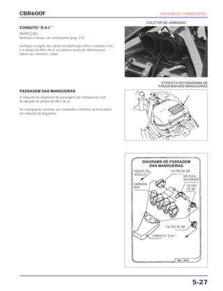 CBR600F SISTEMA DE COMBUSTÍVEL
5-27
CONDUTO “D.A.I.”
INSPEÇÃO
Remova o tanque de combustível (pág. 2-5).
Verifique a região do coletor de admissão entre o conduto D.A.I.
e a tampa do filtro de ar se existem sinais de deterioração,
danos ou conexões soltas.
PASSAGEM DAS MANGUEIRAS
A etiqueta do diagrama de passagem de mangueiras está
localizada na tampa do filtro de ar.
As mangueiras deverão ser instaladas conforme as instruções
da etiqueta do diagrama.
ETIQUETA DO DIAGRAMA DE
PASSAGEM DAS MANGUEIRAS
COLETOR DE ADMISSÃO
FRENTE DO
VEÍCULO
FILTRO DE AR
VÁLVULA
SOLENÓIDE
FILTRO
DE AR
FILTRO DE AR
CONDUTO “D.A.I.”
CARBURA-
DOR
DIAGRAMA DE PASSAGEM
DAS MANGUEIRAS
 