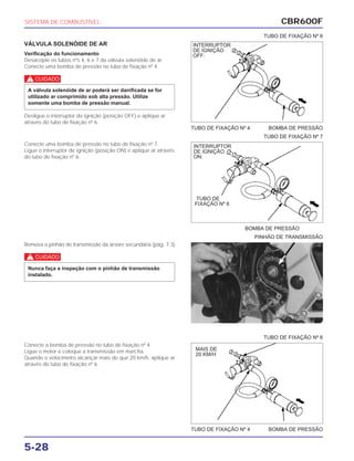 BOMBA DE PRESSÃO
PINHÃO DE TRANSMISSÃO
TUBO DE FIXAÇÃO Nº 4 BOMBA DE PRESSÃO
TUBO DE FIXAÇÃO Nº 6
CBR600F
5-28
VÁLVULA SOLENÓIDE DE AR
Verificação do funcionamento
Desacople os tubos nºs 4, 6 e 7 da válvula solenóide de ar.
Conecte uma bomba de pressão no tubo de fixação nº 4.
c
Desligue o interruptor de ignição (posição OFF) e aplique ar
através do tubo de fixação nº 6.
A válvula solenóide de ar poderá ser danificada se for
utilizado ar comprimido sob alta pressão. Utilize
somente uma bomba de pressão manual.
Conecte uma bomba de pressão no tubo de fixação nº 7.
Ligue o interruptor de ignição (posição ON) e aplique ar através
do tubo de fixação nº 6.
Remova o pinhão de transmissão da árvore secundária (pág. 7-3)
c
Nunca faça a inspeção com o pinhão de transmissão
instalado.
Conecte a bomba de pressão no tubo de fixação nº 4.
Ligue o motor e coloque a transmissão em marcha.
Quando o velocímetro alcançar mais do que 20 km/h, aplique ar
através do tubo de fixação nº 6.
SISTEMA DE COMBUSTÍVEL
TUBO DE FIXAÇÃO Nº 4 BOMBA DE PRESSÃO
TUBO DE FIXAÇÃO Nº 7
TUBO DE FIXAÇÃO Nº 6
INTERRUPTOR
DE IGNIÇÃO
OFF:
INTERRUPTOR
DE IGNIÇÃO
ON:
TUBO DE
FIXAÇÃO Nº 6
MAIS DE
20 KM/H
 