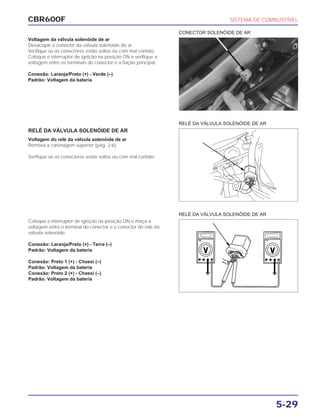 CBR600F SISTEMA DE COMBUSTÍVEL
5-29
Voltagem da válvula solenóide de ar
Desacople o conector da válvula solenóide de ar.
Verifique se os conectores estão soltos ou com mal contato.
Coloque o interruptor de ignição na posição ON e verifique a
voltagem entre os terminais do conector e a fiação principal.
Conexão: Laranja/Preto (+) - Verde (–)
Padrão: Voltagem da bateria
RELÉ DA VÁLVULA SOLENÓIDE DE AR
Voltagem do relé da válvula solenóide de ar
Remova a carenagem superior (pág. 2-6).
Verifique se os conectores estão soltos ou com mal contato.
Coloque o interruptor de ignição na posição ON e meça a
voltagem entre o terminal do conector e o conector do relé da
válvula solenóide.
Conexão: Laranja/Preto (+) - Terra (–)
Padrão: Voltagem da bateria
Conexão: Preto 1 (+) - Chassi (–)
Padrão: Voltagem da bateria
Conexão: Preto 2 (+) - Chassi (–)
Padrão: Voltagem da bateria
RELÉ DA VÁLVULA SOLENÓIDE DE AR
RELÉ DA VÁLVULA SOLENÓIDE DE AR
CONECTOR SOLENÓIDE DE AR
 