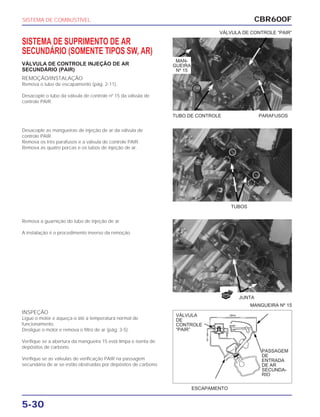 TUBOS
JUNTA
ESCAPAMENTO
MANGUEIRA Nº 15
CBR600F
5-30
SISTEMA DE SUPRIMENTO DE AR
SECUNDÁRIO (SOMENTE TIPOS SW, AR)
VÁLVULA DE CONTROLE INJEÇÃO DE AR
SECUNDÁRIO (PAIR)
REMOÇÃO/INSTALAÇÃO
Remova o tubo de escapamento (pág. 2-11).
Desacople o tubo da válvula de controle nº 15 da válvula de
controle PAIR.
Desacople as mangueiras de injeção de ar da válvula de
controle PAIR.
Remova os três parafusos e a válvula de controle PAIR.
Remova as quatro porcas e os tubos de injeção de ar.
Remova a guarnição do tubo de injeção de ar.
A instalação é o procedimento inverso da remoção.
INSPEÇÃO
Ligue o motor e aqueça-o até a temperatura normal de
funcionamento.
Desligue o motor e remova o filtro de ar (pág. 3-5).
Verifique se a abertura da mangueira 15 está limpa e isenta de
depósitos de carbono.
Verifique se as válvulas de verificação PAIR na passagem
secundária de ar se estão obstruídas por depósitos de carbono.
SISTEMA DE COMBUSTÍVEL
TUBO DE CONTROLE PARAFUSOS
VÁLVULA DE CONTROLE “PAIR”
MAN-
GUEIRA
Nº 15
VÁLVULA
DE
CONTROLE
“PAIR”
PASSAGEM
DE
ENTRADA
DE AR
SECUNDA-
RIO
NOVA
 