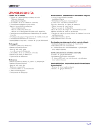 CBR600F SISTEMA DE COMBUSTÍVEL
5-3
O motor não dá partida
• Excesso de combustível ingressando no motor
- Filtro de ar obstruído
- Carburadores afogados
• Entrada falsa de ar no coletor de admissão
• Combustível contaminado/deteriorado
• Não há combustível no carburador
- Filtro de tela obstruído
- Tubo de combustível obstruído
- Tubo de vácuo do registro de combustível obstruído
• Funcionamento da válvula de enriquecimento de partida
incorreto
• Circuito da válvula de enriquecimento da partida obstruído
• Funcionamento incorreto do acelerador
• Vela de ignição sem faísca (sistema de ignição defeituosa)
Mistura pobre
• Giclês de combustível obstruídos
• Válvula da bóia defeituosa
• Nível da bóia muito baixo
• Linha de combustível obstruída
• Entrada falsa de ar no coletor de admissão
• Válvula de aceleração defeituosa
• Pistão de vácuo defeituoso
Mistura rica
• Válvula de enriquecimento da partida na posição ON
• Válvula da bóia defeituosa
• Nível da bóia muito alto
• Giclês de ar obstruídos
• Elemento do filtro de ar contaminado
• Carburadores afogados
• Pistão de vácuo defeituoso
Motor morrendo, partida difícil ou marcha lenta irregular
• Linha de combustível obstruída
• Ignição defeituosa
• Mistura de combustível muito rica/pobre
• Combustível contaminado/deteriorado
• Entrada falsa de ar no coletor de admissão
• Ajuste incorreto da marcha lenta
• Ajuste incorreto do nível da bóia
• Tubo de respiro do tanque de combustível obstruído
• Ajuste incorreto do parafuso de mistura
• Circuito de marcha lenta ou sistema de enriquecimento de
partida obstruído
• Válvula termostática aberta
• Válvula termostática fechada
Combustão retardada quando o freio motor é utilizado
• Mistura muito pobre no circuito de marcha lenta
• Válvula de corte de ar defeituosa
• O sistema ICM corta intermitentemente a ignição para
evitar sobre-rotações
Combustão adiantada durante a aceleração
• Sistema de ignição defeituoso
• Mistura de combustível muito pobre
• O sistema ICM corta intermitentemente a ignição para
evitar sobre-rotações
Baixo desempenho (dirigibilidade) e consumo excessivo
de combustível
• Sistema de alimentação obstruído
• Sistema de ignição defeituoso
DIAGNOSE DE DEFEITOS
 
