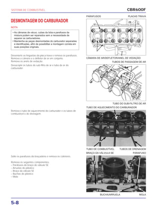 TUBO DO SUB-FILTRO DE AR
TUBO DE AQUECIMENTO DO CARBURADOR
TUBO DE COMBUSTÍVEL TUBOS DE DRENAGEM
BUCHA/ARRUELA MOLA
BRAÇO DA VÁLVULA SE PARAFUSO
CBR600F
5-8
DESMONTAGEM DO CARBURADOR
NOTA
Desentorte as lingüetas da placa trava e remova os parafusos.
Remova a câmara e o defletor de ar em conjunto.
Remova os anéis de vedação.
• As câmaras de vácuo, cubas da bóia e parafusos da
mistura podem ser reparados sem a necessidade de
separar os carburadores.
• Mantenha as peças desmontadas do carburador separadas
e identificadas, afim de possibilitar a montagem correta em
suas posições originais.
Desacople os tubos do sub-filtro de ar e tubo de ar do
carburador.
Remova o tubo de aquecimento do carburador e os tubos de
combustível e de drenagem.
Solte os parafusos da braçadeira e remova os coletores.
Remova os seguintes componentes:
– Parafusos do braço de válvula SE
– Arruelas de plástico
– Braço da válvula SE
– Buchas de plástico
– Mola
SISTEMA DE COMBUSTÍVEL
CÂMARA DE AR/DEFLETOR/ANEL DE VEDAÇÃO
TUBOS DE PASSAGEM DE AR
PARAFUSOS PLACAS TRAVA
 