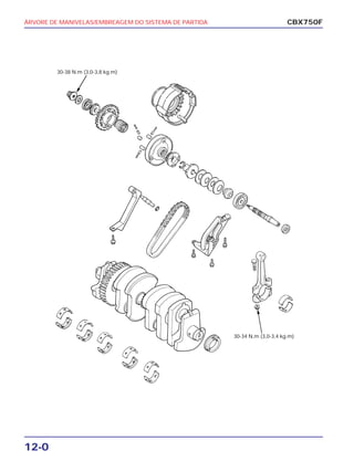 12-0
ÁRVORE DE MANIVELAS/EMBREAGEM DO SISTEMA DE PARTIDA CBX750F
30-38 N.m (3,0-3,8 kg.m)
30-34 N.m (3,0-3,4 kg.m)
 