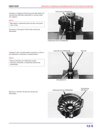 ÁRVORE DE MANIVELAS/EMBREAGEM DO SISTEMA DE PARTIDA
12-5
CBX750F
Coloque o conjunto eixo/carcaça do alternador em
uma prensa hidráulica apoiando a carcaça sobre
um suporte.
NOTA
Pressione o eixo para retirá-lo da carcaça do
alternador.
Não apóie o rolamento pois ele deve sair junto
com o eixo.
CARCAÇA DO ALTERNADOR
EIXO DO ALTERNADOR
Coloque o eixo do alternador na prensa e retire-o
do rolamento e da bucha, comprimindo-o.
NOTA
Nunca reinstale um rolamento usado.
Uma vez removido, o rolamento deverá ser
substituído.
ROLAMENTO
EIXO DO ALTERNADOR BUCHA
Remova o retentor de óleo da carcaça do
alternador.
CARCAÇA DO ALTERNADOR
RETENTOR
DE ÓLEO
 