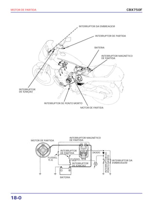 18-0
MOTOR DE PARTIDA CBX750F
FUSÍVEL
15 A FUSÍVEL 10 A
DIODO
INTERRUPTOR DA EMBREAGEM
INTERRUPTOR DE PARTIDA
BATERIA
BATERIA
INTERRUPTOR MAGNÉTICO
DE PARTIDA
INTERRUPTOR
DE IGNIÇÃO
INTERRUPTOR
DE IGNIÇÃO
INTERRUPTOR DE PONTO MORTO
INTERRUPTORDO
PONTOMORTOMOTOR DE PARTIDA
MOTOR DE PARTIDA
INTERRUPTOR
DE PARTIDA
INTERRUPTOR MAGNÉTICO
DE PARTIDA
INTERRUPTOR DA
EMBREAGEM
 