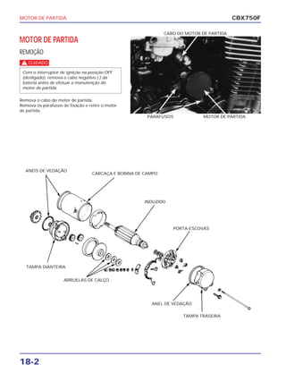 MOTOR DE PARTIDA
18-2
MOTOR DE PARTIDA
REMOÇÃO
c
Remova o cabo do motor de partida.
Remova os parafusos de fixação e retire o motor
de partida.
Com o interruptor de ignição na posição OFF
(desligado), remova o cabo negativo (-) da
bateria antes de efetuar a manutenção do
motor de partida.
CBX750F
PARAFUSOS MOTOR DE PARTIDA
CABO DO MOTOR DE PARTIDA
ANÉIS DE VEDAÇÃO
CARCAÇA E BOBINA DE CAMPO
INDUZIDO
PORTA-ESCOVAS
TAMPA DIANTEIRA
ARRUELAS DE CALÇO
ANEL DE VEDAÇÃO
TAMPA TRASEIRA
 
