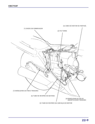 22-9
CBX750F
(2) FIO TERRA
(1) DIODO DA EMBREAGEM
(3) CABO DO MOTOR DE PARTIDA
(5) TUBO DE RESPIRO DA CARCAÇA DO MOTOR
(7) MANGUEIRA DO FREIO TRASEIRO
(6) TUBO DE RESPIRO DA BATERIA
(4) MANGUEIRA DE AR DO
AMORTECEDOR TRASEIRO
 