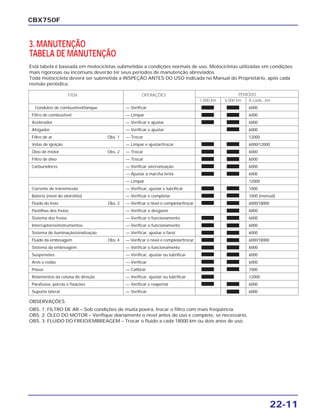 22-11
CBX750F
3. MANUTENÇÃO
TABELA DE MANUTENÇÃO
Está tabela é baseada em motocicletas submetidas a condições normais de uso. Motocicletas utilizadas em condições
mais rigorosas ou incomuns deverão ter seus períodos de manutenção abreviados.
Toda motocicleta deverá ser submetida a INSPEÇÃO ANTES DO USO indicada no Manual do Proprietário, após cada
revisão periódica.
OBSERVAÇÕES
OBS. 1: FILTRO DE AR – Sob condições de muita poeira, trocar o filtro com mais freqüência.
OBS. 2: ÓLEO DO MOTOR – Verifique diariamente o nível antes do uso e complete, se necessário.
OBS. 3: FLUIDO DO FREIO/EMBREAGEM – Trocar o fluido a cada 18000 km ou dois anos de uso.
ITEM OPERAÇÕES PERIODO
1.000 km 6.000 km A cada...km
Condutos de combustível/tanque — Verificar 6000
Filtro de combustível — Limpar 6000
Acelerador — Verificar e ajustar 6000
Afogador — Verificar e ajustar 6000
Filtro de ar Obs. 1 — Trocar 12000
Velas de ignição — Limpar e ajustar/trocar 6000/12000
Óleo de motor Obs. 2 — Trocar 6000
Filtro de óleo — Trocar 6000
Carburadores — Verificar sincronização 6000
— Ajustar a marcha lenta 6000
— Limpar 12000
Corrente de transmissão — Verificar, ajustar e lubrificar 1000
Bateria (nível do eletrólito) — Verificar e completar 1000 (mensal)
Fluido do freio Obs. 3 — Verificar o nível e completar/trocar 6000/18000
Pastilhas dos freios — Verificar o desgaste 6000
Sistema dos freios — Verificar o funcionamento 6000
Interruptores/instrumentos — Verificar o funcionamento 6000
Sistema de iluminação/sinalização — Verificar, ajustar o farol 6000
Fluido da embreagem Obs. 4 — Verificar o nível e completar/trocar 6000/18000
Sistema da embreagem — Verificar o funcionamento 6000
Suspensões — Verificar, ajustar ou lubrificar 6000
Aros e rodas — Verificar 6000
Pneus — Calibrar 1000
Rolamentos da coluna de direção — Verificar, ajustar ou lubrificar 12000
Parafusos, porcas e fixações — Verificar e reapertar 6000
Suporte lateral — Verificar 6000
 