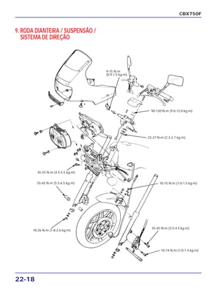 22-18
9. RODA DIANTEIRA / SUSPENSÃO /
SISTEMA DE DIREÇÃO
CBX750F
9-15 N.m
(0.9-1.5 kg.m)
90-120 N.m (9.0-12.0 kg.m)
23-27 N.m (2.3-2.7 kg.m)
10-15 N.m (1.0-1.5 kg.m)
45-55 N.m (4.5-5.5 kg.m)
55-65 N.m (5.5-6.5 kg.m)
35-45 N.m (3.5-4.5 kg.m)
10-14 N.m (1.0-1.4 kg.m)
18-26 N.m (1.8-2.6 kg.m)
 