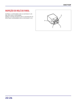 22-26
INSPEÇÃO DO RELÉ DO FAROL
Verifique a continuidade entre os terminais C e A.
Não deve haver continuidade.
Aplique a tensão da bateria entre os terminais B e D.
Deve haver continuidade entre os terminais C e A.
CBX750F
A
B
C D
 