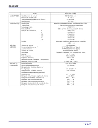 22-3
CBX750F
ITEM ESPECIFICAÇÕES
CARBURADOR Tipo/Diâmetro do venturi KEIHIN VE/34 mm
Número de identificação VE 64D A
Abertura inicial do parafuso da mistura 2-1/8 voltas
Nível da bóia 18,5 mm
TRANSMISSÃO Embreagem Multidisco em banho de óleo, acionamento hidráulico
Transmissão 6 marchas constantemente engrenadas
Redução primária 1,780 (73/41)
Redução final 2,812 (pinhão 16 dentes, coroa 45 dentes)
Relação de transmissão I 3,000 (42/14)
II 2,235 (38/17)
III 1,750 (35/20)
IV 1.434 (33/23)
V 1,240 (31/25)
VI 1,115 (29/26)
Câmbio Sistema de mudanças operado pelo pé esquerdo
1-N-2-3-4-5-6
SISTEMA Sistema de ignição Transistorizada
ELÉTRICO Ponto de ignição/marca “F” 10° APMS a 1.000 min–1
(rpm)
Avanço máximo 29° APMS a 3.150 min–1
(rpm)
Sistema de partida Motor de partida elétrico
Alternador Gerador C.A. trifásico, 0,32 kW/5.000 min–1
(rpm)
Bateria 12 V - 14 AH
Vela de ignição NGK DP8EA-9
Folga dos eletrodos 0,8-0,9 mm
Ordem de ignição (cilindro nº 1. lado direito) 1 - 2 -4 - 3
Fusíveis/Fusível principal 10 A x 5, 15 A x 2/30 A
SISTEMA DE Farol (alto/baixo) 12V - 45/45 W x 2
ILUMINAÇÃO Lanterna traseira/luz de freio 12V - 21/5 W
Lâmpadas das sinaleiras dianteiras/
luz de posição 12V - 21/5 W x 2
Lâmpadas das sinaleiras traseiras 12V - 21W x 2
Lâmpadas de iluminação do painel de
instrumentos 12V - 3,4 W x 2
Lâmpada de iluminação da placa de licença 12V - 5 W
Lâmpadas indicadoras das sinaleiras 12V - 3,4 W x 2
Lâmpada indicadora de farol alto 12V - 3,4 W
Lâmpada indicadora do ponto morto 12V - 3,4 W
Lâmpada de advertência da pressão do óleo 12V - 3,4 W
Lâmpada indicadora da sexta marcha 12V - 3,4 W
 