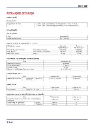 22-6
INFORMAÇÕES DE SERVIÇO
LUBRIFICAÇÃO
Óleo do motor
CBX750F
Capacidade de óleo 3,5 litros (após a substituição do filtro de óleo e troca de óleo)
4,5 litros (após a desmontagem do motor ou da bomba de óleo)
Tipo NGK DP8EA-9
Folga dos eletrodos 0,8 ~ 0,9 mm
MANUTENÇÃO
Vela de ignição
Medida dos pneus Dianteiro Traseiro
100/90-18 56H 130-80-18 66H
Pressão dos pneus (frios); Motociclista somente 225 (2,25) 225 (2,25)
kPA, (kg/cm2
) Motociclista e passageiro 225 (2,25) 280 (2,80)
Marca dos pneus PIRELLI MT59 MT58
Folga da corrente de transmissão: 15 - 25 mm
Item Especificação
Diâmetro do venturi 30,8 mm
Nº de identificação VE 64D A
Giclê principal # 118
Abertura inicial do parafuso da mistura 2-1/8 VOLTAS
SISTEMA DE ALIMENTAÇÃO - CARBURADORES
Item Valor correto Limite de uso
Comprimento livre das molas dos amortecedores
571,1 mm 507 mmdianteiros
Capacidade de fluido dos Direito 366 cm3
—
amortecedores dianteiros Esquerdo 376 cm3
—
RODA DIANTEIRA/SUSPENSÃO/SISTEMA DE DIREÇÃO
Item Valor Correto Limite de Uso
Árvore de comando Altura dos ADM/ESC 32,541-32,701 mm 32,46 mm
ressaltos
CABEÇOTE/VÁLVULAS
Item Valor correto Limite de uso
Embreagem Altura livre da mola 4,1 mm 3,9 mm
EMBREAGEM
 
