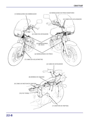 22-8
CBX750F
(1) MANGUEIRA DA EMBREAGEM
(2) CABO DO AFOGADOR
(2) CABO DO AFOGADOR
(3) MANGUEIRA DO FREIO DIANTEIRO
(5) MANGUEIRAS
DE ÓLEO
(4) CABOS DO ACELERADOR
(6) MANGUEIRAS DO FREIO
(7) CABO DO VELOCÍMETRO
(8) BOBINA DE IGNIÇÃO
(10) FIO TERRA
(11) MOTOR DE PARTIDA
(9) CABO DO MOTOR DE PARTIDA
 