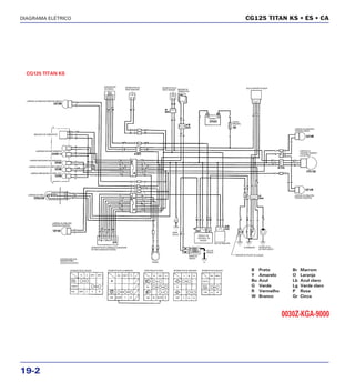 Manual de serviço cg125 titan ks es cg125 cargo motor