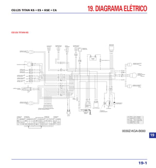 Manual de serviço cg125 titan ks es cg125 cargo motor