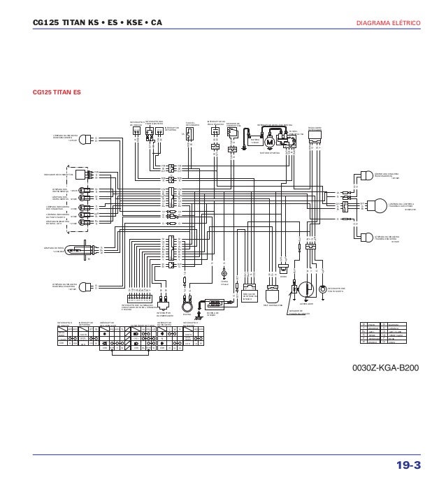 Manual de serviço cg150 titan ks es esd diagrama