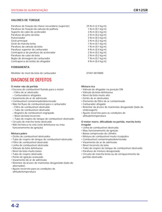 SISTEMA DE ALIMENTAÇÃO
4-2
VALORES DE TORQUE
Parafuso de fixação do chassi secundário (superior) 29 N.m (2,9 kg.m)
Parafuso de fixação da válvula de palheta 1 N.m (0,1 kg.m)
Suporte do cabo do acelerador 3 N.m (0,3 kg.m)
Parafuso do pino da bóia 2 N.m (0,2 kg.m)
Pulverizador 3 N.m (0,3 kg.m)
Giclê principal 2 N.m (0,2 kg.m)
Giclê de marcha lenta 1 N.m (0,1 kg.m)
Parafuso da válvula da bóia 1 N.m (0,1 kg.m)
Parafuso superior do carburador 4 N.m (0,4 kg.m)
Contraporca do parafuso do acelerador 2 N.m (0,2 kg.m)
Parafuso da cuba da bóia 2 N.m (0,2 kg.m)
Bujão de drenagem do carburador 7 N.m (0,7 kg.m)
Contraporca do botão do afogador 4 N.m (0,4 kg.m)
FERRAMENTA
Medidor de nível da bóia do carburador 07401-0010000
CR125R
DIAGNOSE DE DEFEITOS
O motor não dá partida
• Excesso de combustível fluindo para o motor
– Filtro de ar obstruído
– Carburadores afogados
• Vazamento do ar de admissão
• Combustível contaminado/deteriorado
• Não há fluxo de combustível para o carburador
– Filtro de combustível obstruído
– Tubo de combustível obstruído
– Registro de combustível engripado
– Nível da bóia incorreto
– Tubo de respiro do tanque de combustível obstruído
• Circuito de marcha lenta obstruído
• Não há faísca na vela (vela defeituosa ou mau
funcionamento da ignição)
Mistura pobre
• Giclês de combustível obstruídos
• Tubo de respiro do tanque de combustível obstruído
• Filtro de combustível obstruído
• Linha de combustível obstruída
• Válvula da bóia defeituosa
• Nível da bóia muito baixo
• Tubo de respiro obstruído
• Ponto de ignição avançado
• Vazamento do ar de admissão
• Retentor da árvore de manivelas desgastado (lado do
alternador)
• Ajuste incorreto para as condições de
altitude/temperatura
Mistura rica
• Válvula do afogador na posição ON
• Válvula da bóia defeituosa
• Nível da bóia muito alto
• Giclês de ar obstruídos
• Elemento do filtro de ar contaminado
• Carburador afogado
• Retentor da árvore de manivelas desgastado (lado da
embreagem)
• Ajuste incorreto para as condições de
altitude/temperatura
O motor morre, dificuldade na partida, marcha lenta
irregular
• Linha de combustível obstruída
• Mau funcionamento da ignição
• Baixa compressão do cilindro
• Mistura de combustível muito rica/pobre
• Combustível contaminado/deteriorado
• Vazamento do ar de admissão
• Nível incorreto da bóia
• Tubo de respiro do tanque de combustível obstruído
• Parafuso de mistura desajustado
• Circuito de marcha lenta ou de enriquecimento da
partida obstruído
 