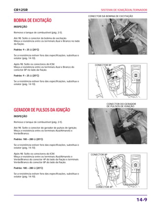 SISTEMA DE IGNIÇÃO/ALTERNADOR
14-9
BOBINA DE EXCITAÇÃO
INSPEÇÃO
Remova o tanque de combustível (pág. 2-5).
Até 98: Solte o conector da bobina de excitação.
Meça a resistência entre os terminais Azul e Branco no lado
da fiação.
Padrão: 9 – 25 Ω (20°C)
Se a resistência estiver fora das especificações, substitua o
estator (pág. 14-10).
CONECTOR DA BOBINA DE EXCITAÇÃO
GERADOR DE PULSOS DA IGNIÇÃO
INSPEÇÃO
Remova o tanque de combustível (pág. 2-5).
Até 98: Solte o conector do gerador de pulsos de ignição.
Meça a resistência entre os terminais Azul/Amarelo e
Verde/Branco.
Padrão: 180 – 280 Ω (20°C)
Se a resistência estiver fora das especificações, substitua o
estator (pág. 14-10).
CONECTOR DO GERADOR
DE PULSOS DE IGNIÇÃO
Após 98: Solte os conectores do ICM.
Meça a resistência entre os terminais Azul/Amarelo e
Verde/Branco do conector 4P do lado da fiação e terminais
Verde/Branco do conector 8P do lado da fiação.
Padrão: 180 – 280 Ω (20°C)
Se a resistência estiver fora das especificações, substitua o
estator (pág. 14-10).
Após 98: Solte os conectores do ICM.
Meça a resistência entre os terminais Azul e Branco do
conector 8P no lado da fiação.
Padrão: 9 – 25 Ω (20°C)
Se a resistência estiver fora das especificações, substitua o
estator (pág. 14-10).
CR125R
CONECTOR 8P
CONECTOR 8P
CONECTOR 4P
 
