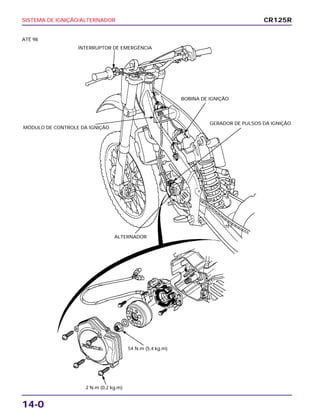 14-0
SISTEMA DE IGNIÇÃO/ALTERNADOR CR125R
2 N.m (0,2 kg.m)
54 N.m (5,4 kg.m)
ATÉ 98
INTERRUPTOR DE EMERGÊNCIA
MÓDULO DE CONTROLE DA IGNIÇÃO
ALTERNADOR
BOBINA DE IGNIÇÃO
GERADOR DE PULSOS DA IGNIÇÃO
 