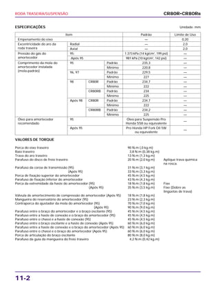 RODA TRASEIRA/SUSPENSÃO
11-2
ESPECIFICAÇÕES Unidade: mm
CR80R•CR80RB
Item Padrão Limite de Uso
Empenamento do eixo — 0,20
Excentricidade do aro da Radial — 2,0
roda traseira Axial — 2,0
Pressão do gás do 95: 1.373 kPa (14 kg/cm2
, 199 psi) —
amortecedor Após 95 981 kPa (10 kg/cm2
, 142 psi) —
Comprimento da mola do 95 Padrão 235,3 —
amortecedor instalada Mínimo 220,8 —
(mola-padrão) 96, 97 Padrão 229,5 —
Mínimo 227 —
98 CR80R Padrão 234,7 —
Mínimo 222 —
CR80RB Padrão 234 —
Mínimo 225 —
Após 98 CR80R Padrão 234,7 —
Mínimo 222 —
CR80RB Padrão 234,2 —
Mínimo 225 —
Óleo para amortecedor 95 Óleo para Suspensão Pro
—
recomendado Honda SS8 ou equivalente
Após 95 Pro Honda HP Fork Oil 5W
—
ou equivalente
VALORES DE TORQUE
Porca do eixo traseiro 90 N.m (,0 kg.m)
Raio traseiro 3,8 N.m (0,38 kg.m)
Trava do aro traseiro 13 N.m (1,3 kg.m)
Parafuso do disco de freio traseiro 20 N.m (2,0 kg.m) Aplique trava química
na rosca.
Parafuso da coroa de transmissão (95) 31 N.m (3,1 kg.m)
(Após 95) 33 N.m (3,3 kg.m)
Porca de fixação superior do amortecedor 45 N.m (4,5 kg.m)
Parafuso de fixação inferior do amortecedor 43 N.m (4,3 kg.m)
Porca da extremidade da haste do amortecedor (95) 18 N.m (1,8 kg.m) Fixe
(Após 95) 35 N.m (3,5 kg.m) Fixe (Dobre as
lingüetas de trava)
Válvula de amortecimento de compressão do amortecedor (Após 95) 18 N.m (1,8 kg.m)
Mangueira do reservatório do amortecedor (95) 23 N.m (2,3 kg.m)
Contraporca do ajustador da mola do amortecedor (95) 70 N.m (7,0 kg.m)
(Após 95) 90 N.m (9,0 kg.m)
Parafuso entre o braço do amortecedor e o braço oscilante (95) 45 N.m (4,5 kg.m)
Parafuso entre a haste de conexão e o braço do amortecedor (95) 45 N.m (4,5 kg.m)
Parafuso entre o chassi e a haste de conexão (95) 45 N.m (4,5 kg.m)
Parafuso entre o braço oscilante e a haste de conexão (Após 95) 60 N.m (6,0 kg.m)
Parafuso entre a haste de conexão e o braço do amortecedor (Após 95) 60 N.m (6,0 kg.m)
Parafuso entre o chassi e o braço do amortecedor (Após 95) 60 N.m (6,0 kg.m)
Porca de articulação do braço oscilante 80 N.m (8,0 kg.m)
Parafuso da guia da mangueira do freio traseiro 4,2 N.m (0,42 kg.m)
 