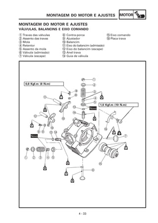 MONTAGEM DO MOTOR E AJUSTES                   MOTOR

MONTAGEM DO MOTOR E AJUSTES
VÁLVULAS, BALANCINS E EIXO COMANDO
1   Travas das válvulas   8    Contra-porca                15 Eixo comando
2   Assento das travas    9    Ajustador                   16 Placa trava
3   Mola                  10   Balancim
4   Retentor              11   Eixo do balancim (admissão)
5   Assento da mola       12   Eixo do balancim (escape)
6   Válvula (admissão)    13   Anel trava
7   Válvula (escape)      14   Guia de válvula




     0,8 Kgf.m (8 N.m)




                                                     1,0 Kgf.m (10 N.m)




                                       4 - 33
 