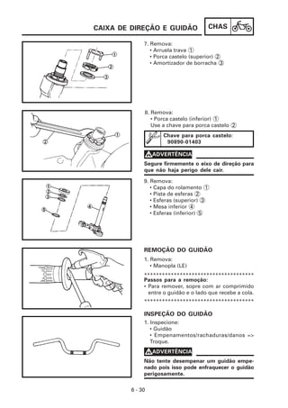 CAIXA DE DIREÇÃO E GUIDÃO                 CHAS

              7. Remova:
                 • Arruela trava 1
                 • Porca castelo (superior) 2
                 • Amortizador de borracha 3




              8. Remova:
                 • Porca castelo (inferior) 1
                 Use a chave para porca castelo 2
                     Chave para porca castelo:
                      90890-01403

              VADVERTÊNCIA
              Segure firmemente o eixo de direção para
              que não haja perigo dele cair.

              9. Remova:
                 • Capa do rolamento 1
                 • Pista de esferas 2
                 • Esferas (superior) 3
                 • Mesa inferior 4
                 • Esferas (inferior) 5




              REMOÇÃO DO GUIDÃO
              1. Remova:
                 • Manopla (LE)
              *************************************
              Passos para a remoção:
              • Para remover, sopre com ar comprimido
                entre o guidão e o lado que recebe a cola.
              *************************************

              INSPEÇÃO DO GUIDÃO
              1. Inspecione:
                 • Guidão
                 • Empenamentos/rachaduras/danos =>
                 Troque.

              VADVERTÊNCIA
              Não tente desempenar um guidão empe-
              nado pois isso pode enfraquecer o guidão
              perigosamente.


         6 - 30
 