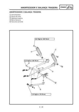AMORTECEDOR E BALANÇA TRASEIRA           CHAS

AMORTECEDOR E BALANÇA TRASEIRA
1   Amortecedor
2   Porca do eixo
3   Balança traseira
4   Barra tensora
5   Guia da corrente




                                    4,0 Kgf.m (40 N.m)




                       5,9 Kgf.m (59 N.m)




                                1,9 Kgf.m (19 N.m)




                                            6 - 33
 